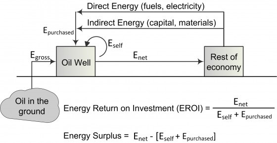  Social Return On Investment